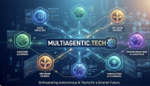 multiagentic.tech logo
